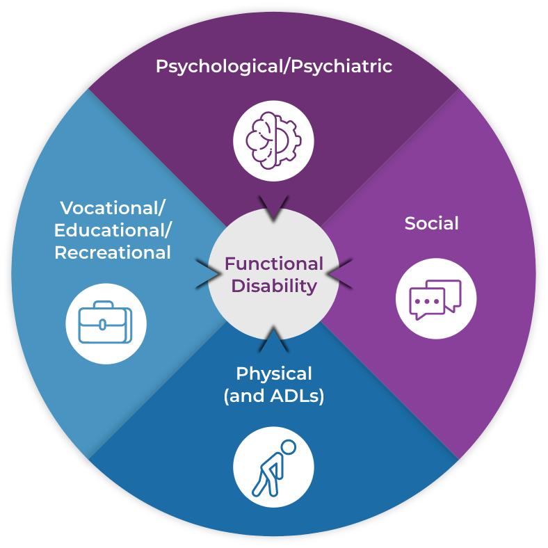 Functional-disabilities-circle